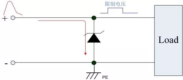 保護(hù)器件TVS選型，讓選型能得心應(yīng)手！