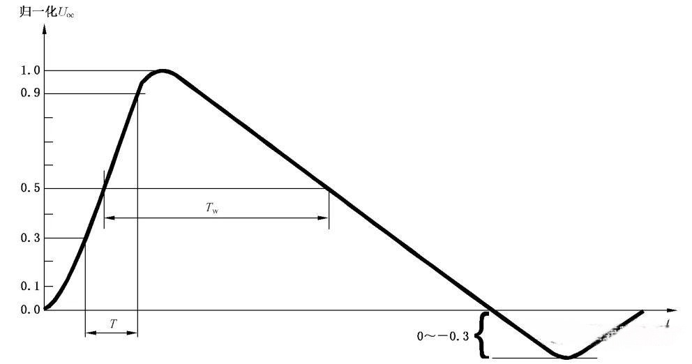 浪涌（沖擊）抗擾度測試及校準(zhǔn)方法探討！